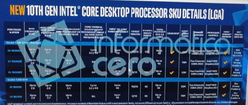 Intel-10th-Gen-Core-S-Comet-LakeS-Specifications2.jpg